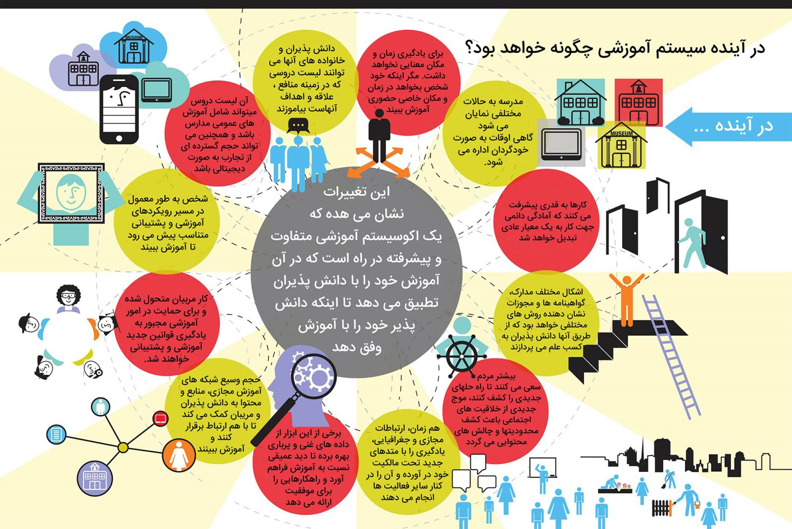 اینفوگرافیک آموزشی