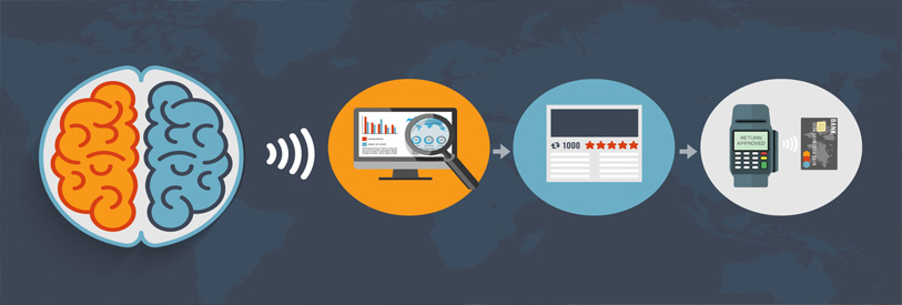 مقاله رفتار مصرف كننده