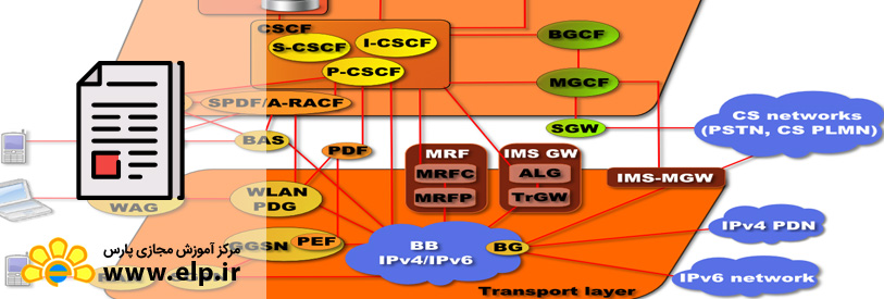 مقاله مدیریت یکپارچه IMS