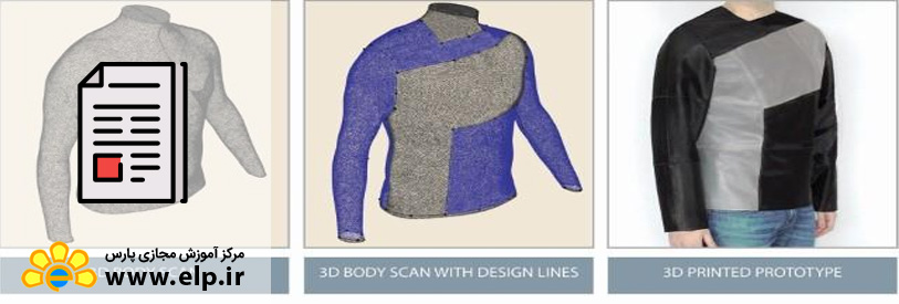 مقاله طراحی لباس