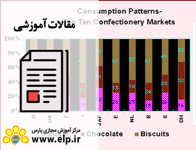 مقاله بررسی مفهوم و راهکارهای پیشنهادی اصلاح الگوی مصرف