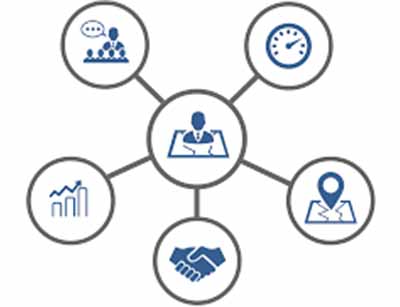 مدیریت امور اداری