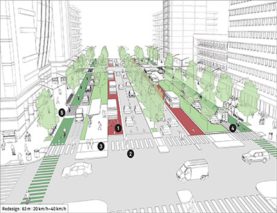 مدیریت شهری یکپارچه